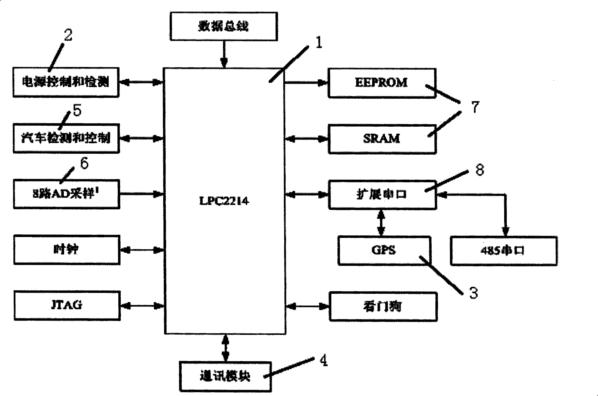 Wireless vehicle mounted terminal for technical vehicle