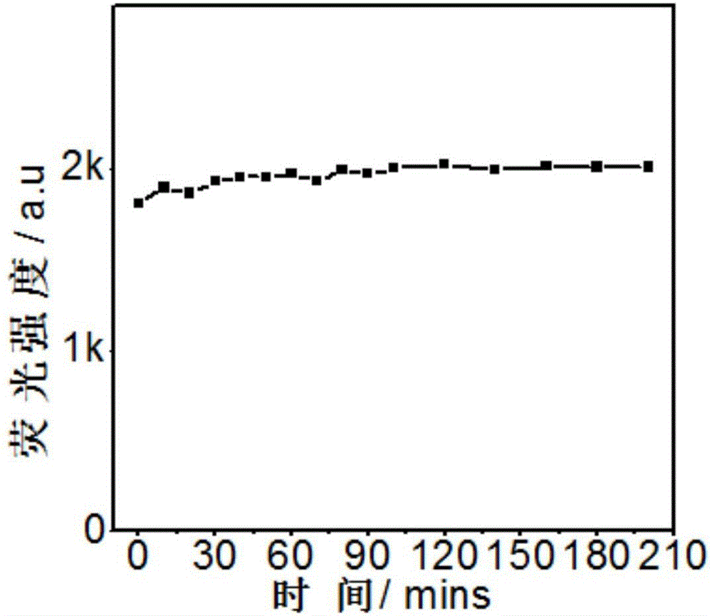 Hydrogen sulfide detection sensor, preparation method thereof, quantitative detection method of hydrogen sulfide, and qualitative detection method of hydrogen sulfide in cells