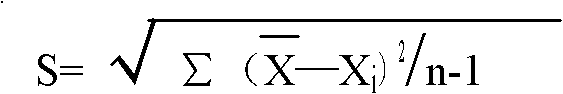 Ammonia (ammonia ion) determination method and ammonia (ammonia ion) diagnosis/determination reagent kit