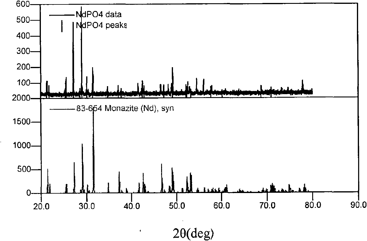 Self-activation crystal neodymium phosphate and preparation method thereof