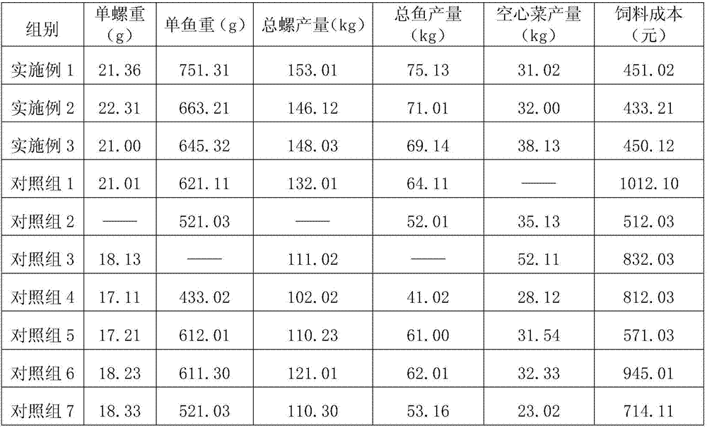 Grass carp and snail intercropping farming method