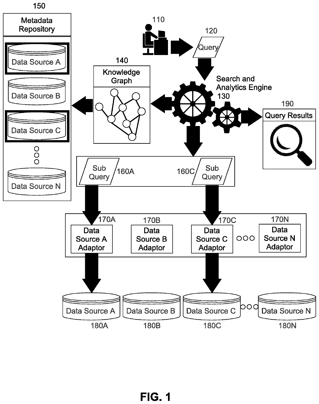 Fast heterogeneous multi-data source search and analytics