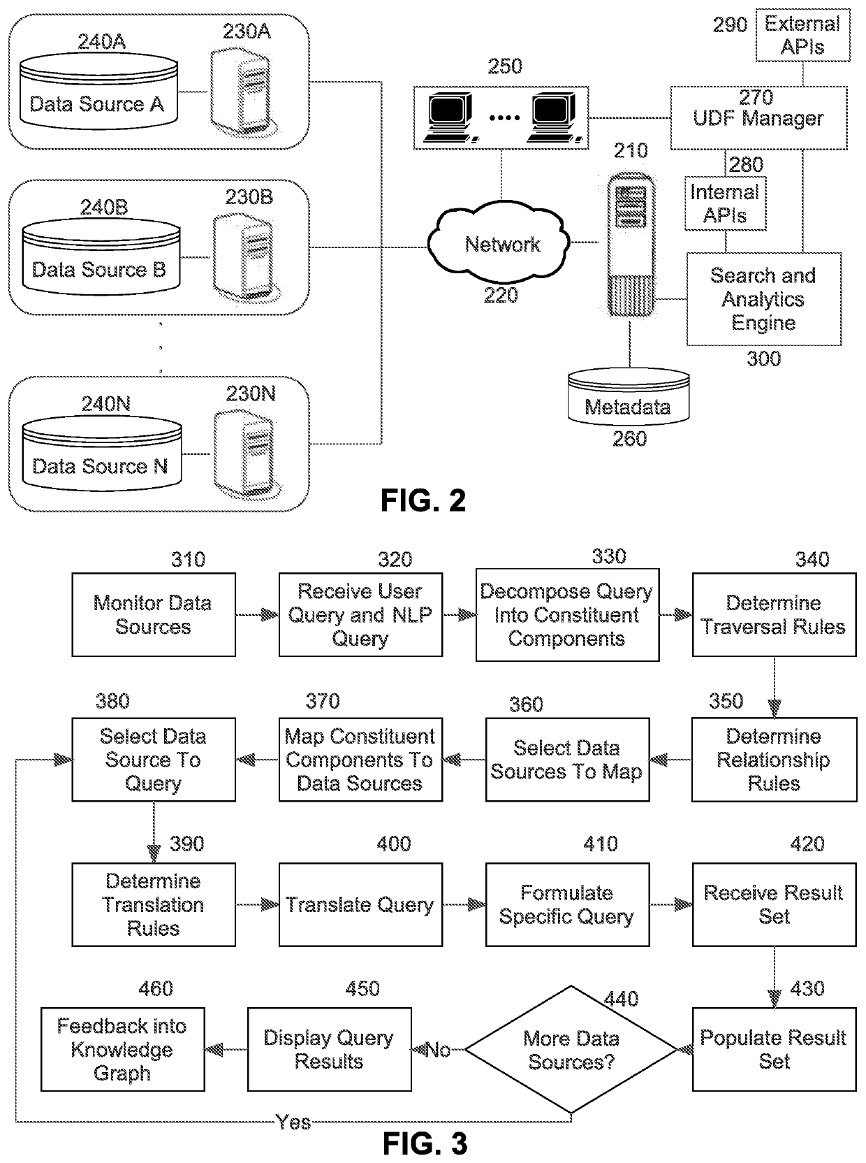 Fast heterogeneous multi-data source search and analytics