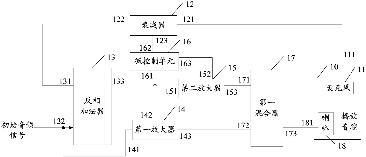 Noise reduction circuit, noise reduction circuit processing system and computer readable storage medium