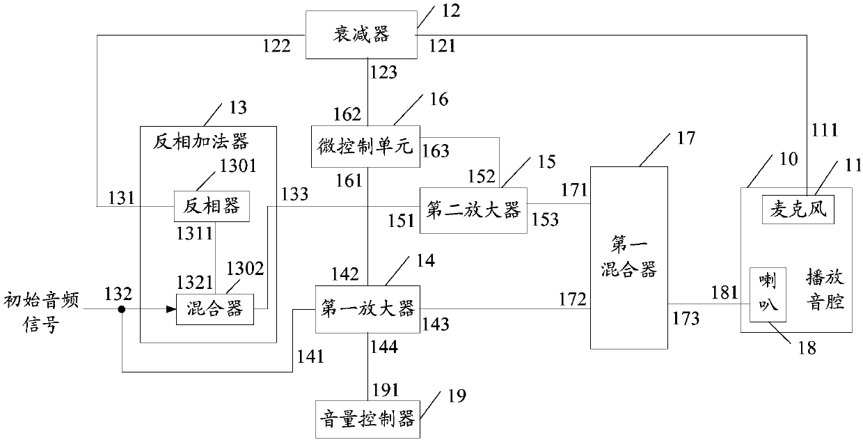 Noise reduction circuit, noise reduction circuit processing system and computer readable storage medium