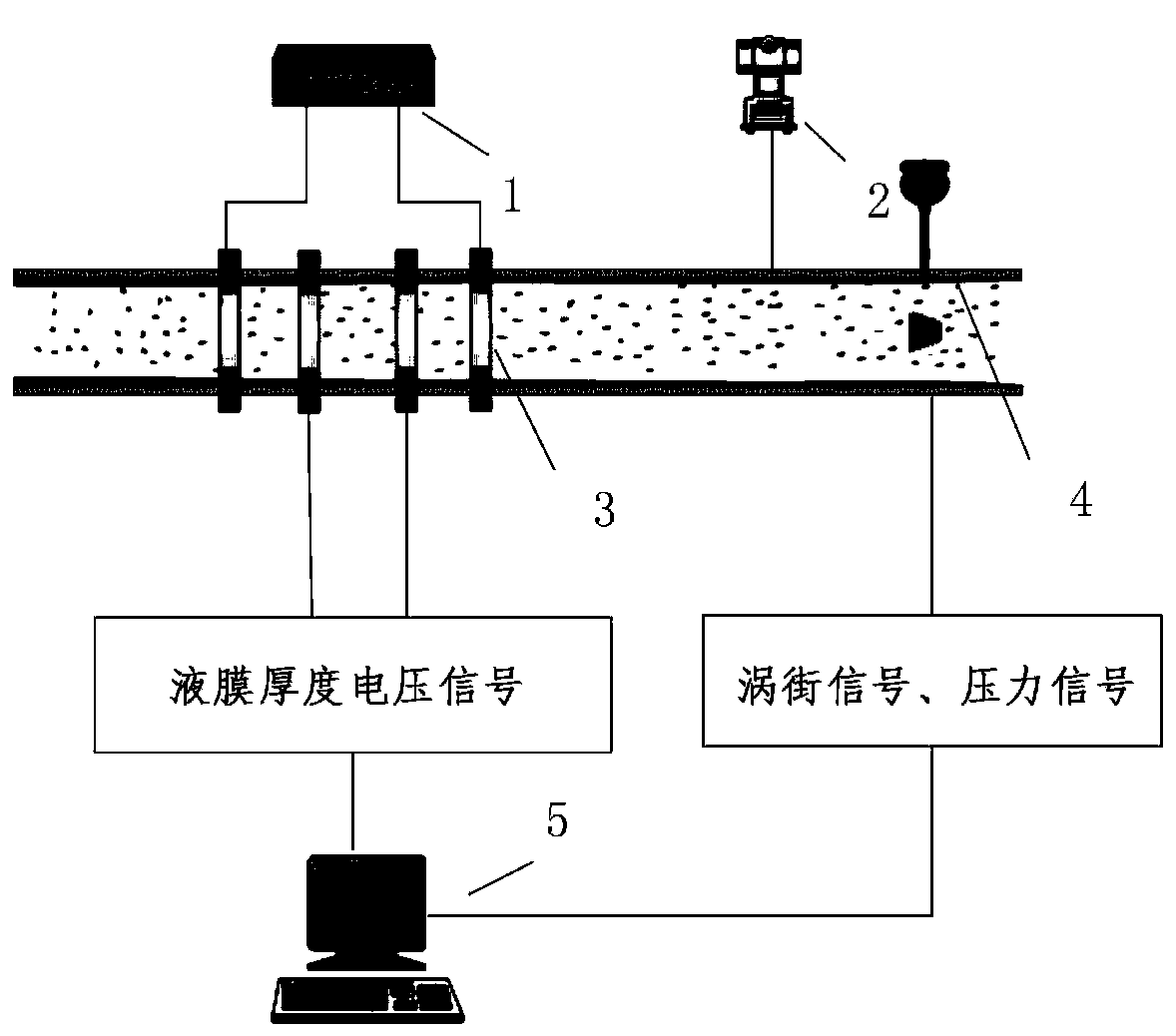 Combined annular mist flow phase-splitting flow measuring method