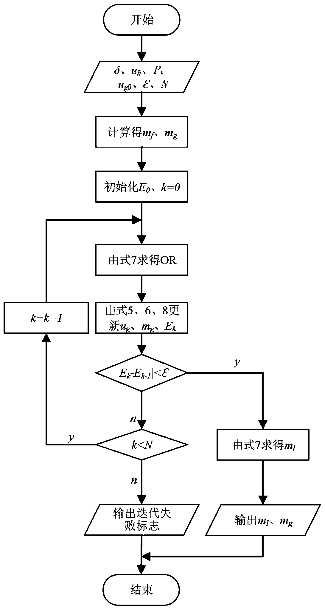 Combined annular mist flow phase-splitting flow measuring method