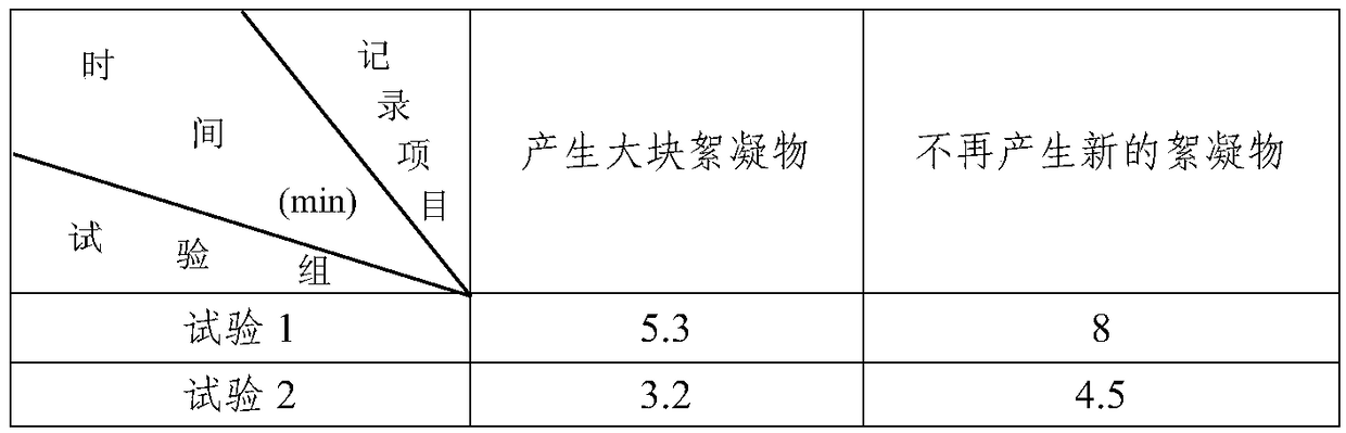 Novel sewage treatment reagent and use method thereof