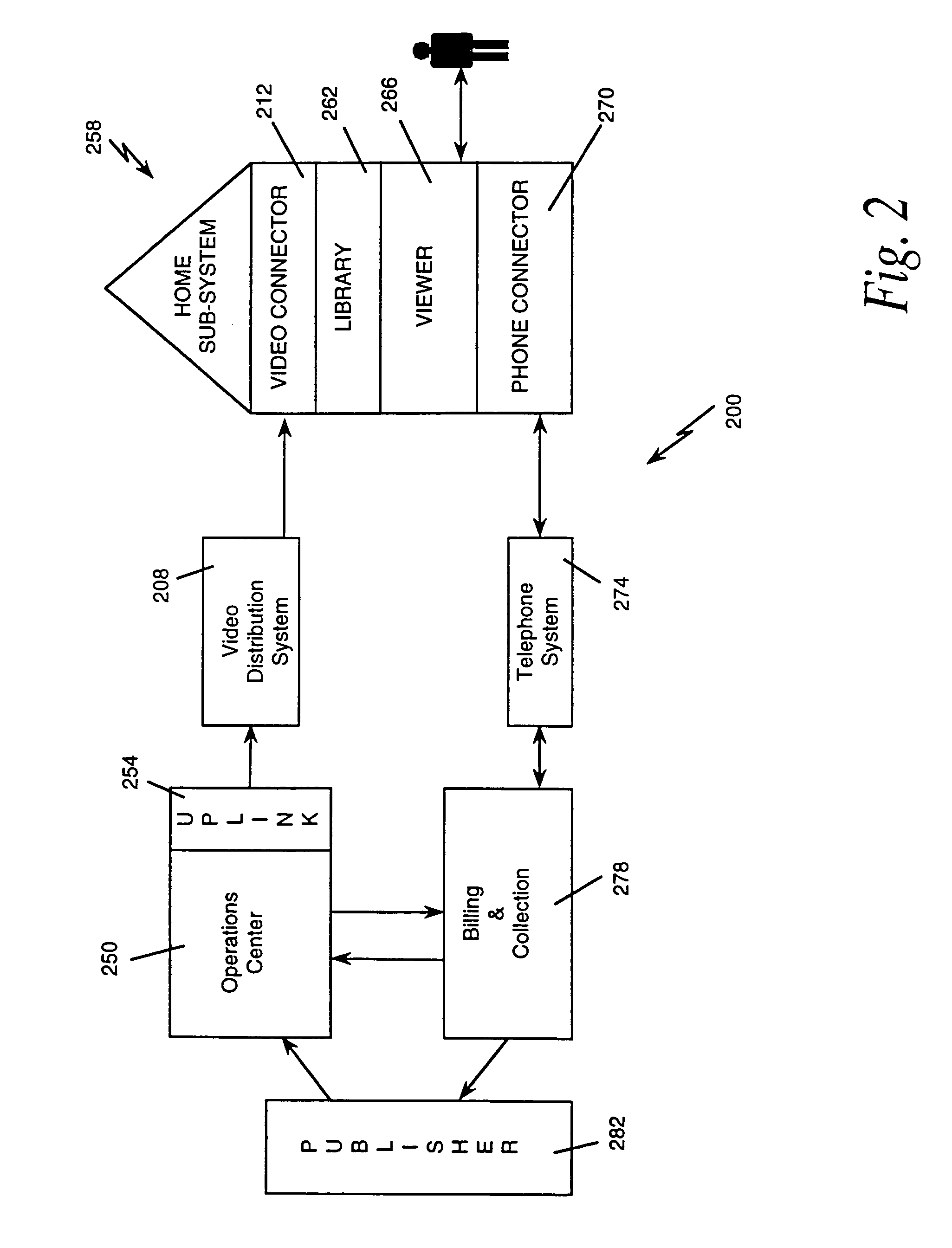 Electronic book secure communication with home subsystem