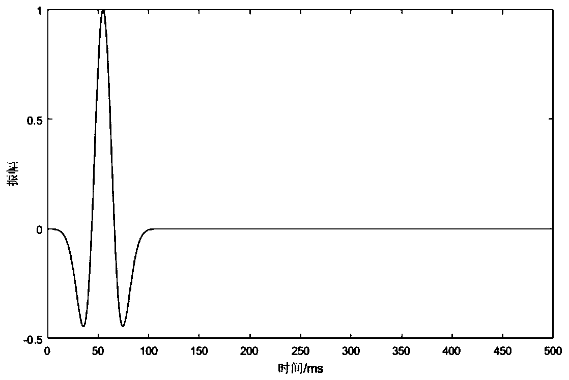 Time domain full-waveform inversion method based on amplitude increment coding