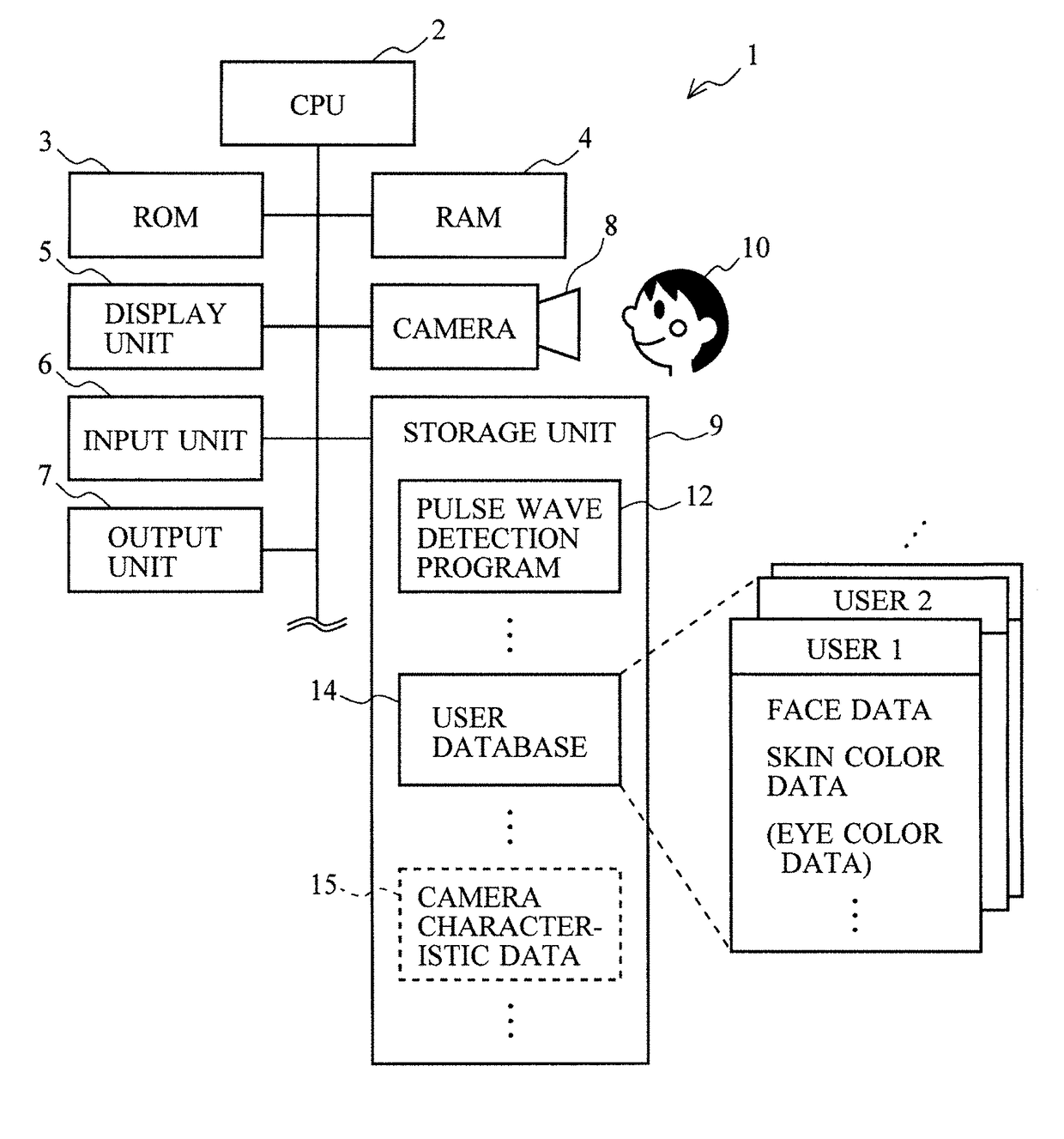 Pulse wave detection device and pulse wave detection program