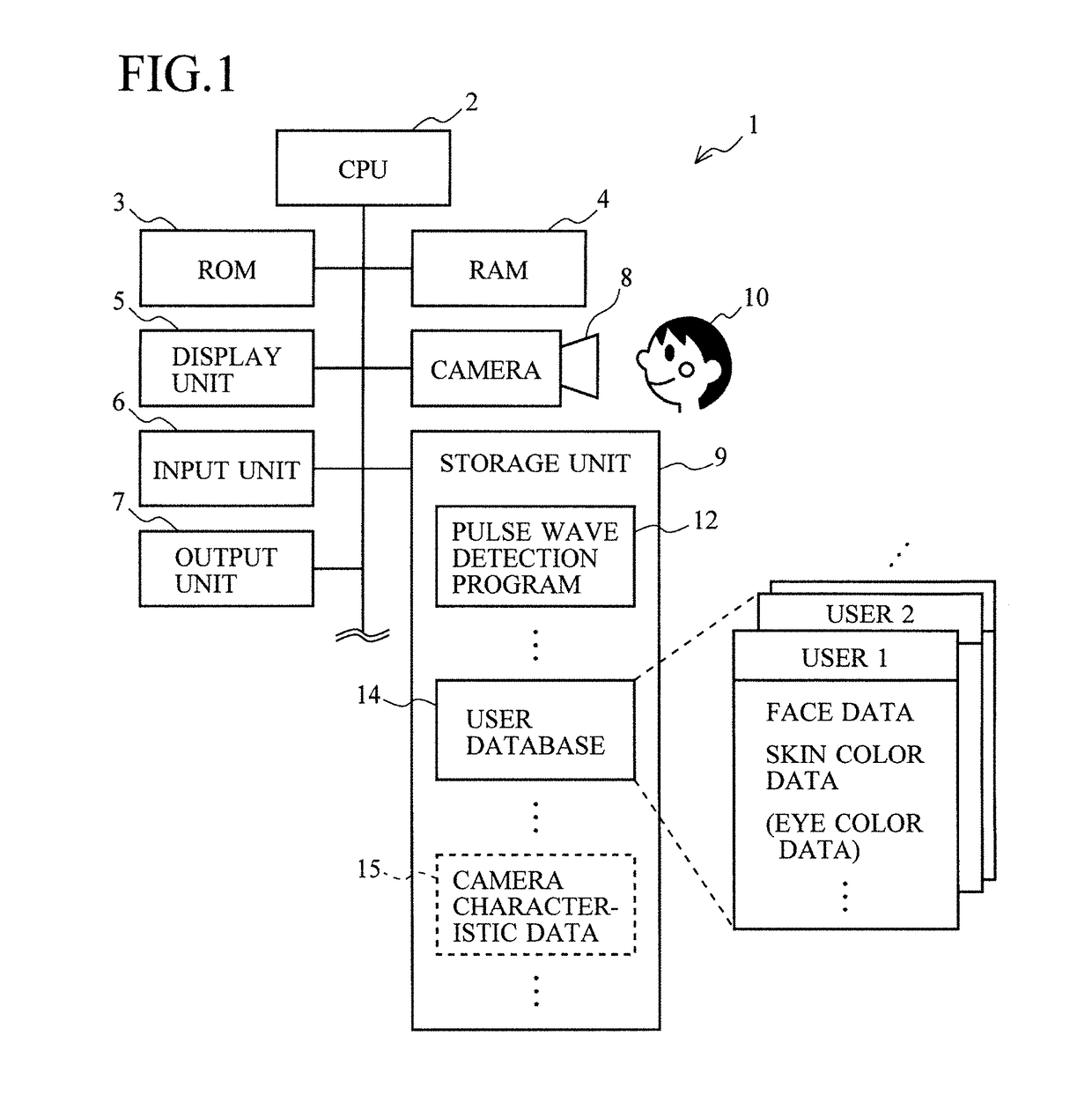 Pulse wave detection device and pulse wave detection program