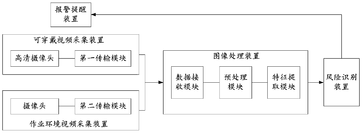 A power plant operation process safety risk collection and identification system and method