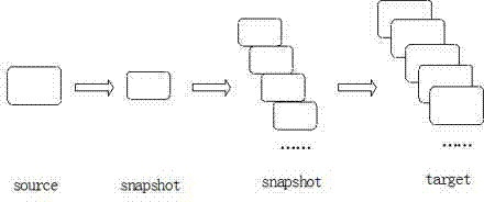 Method for deploying virtual machine rapidly in smart cloud OS (operating system)