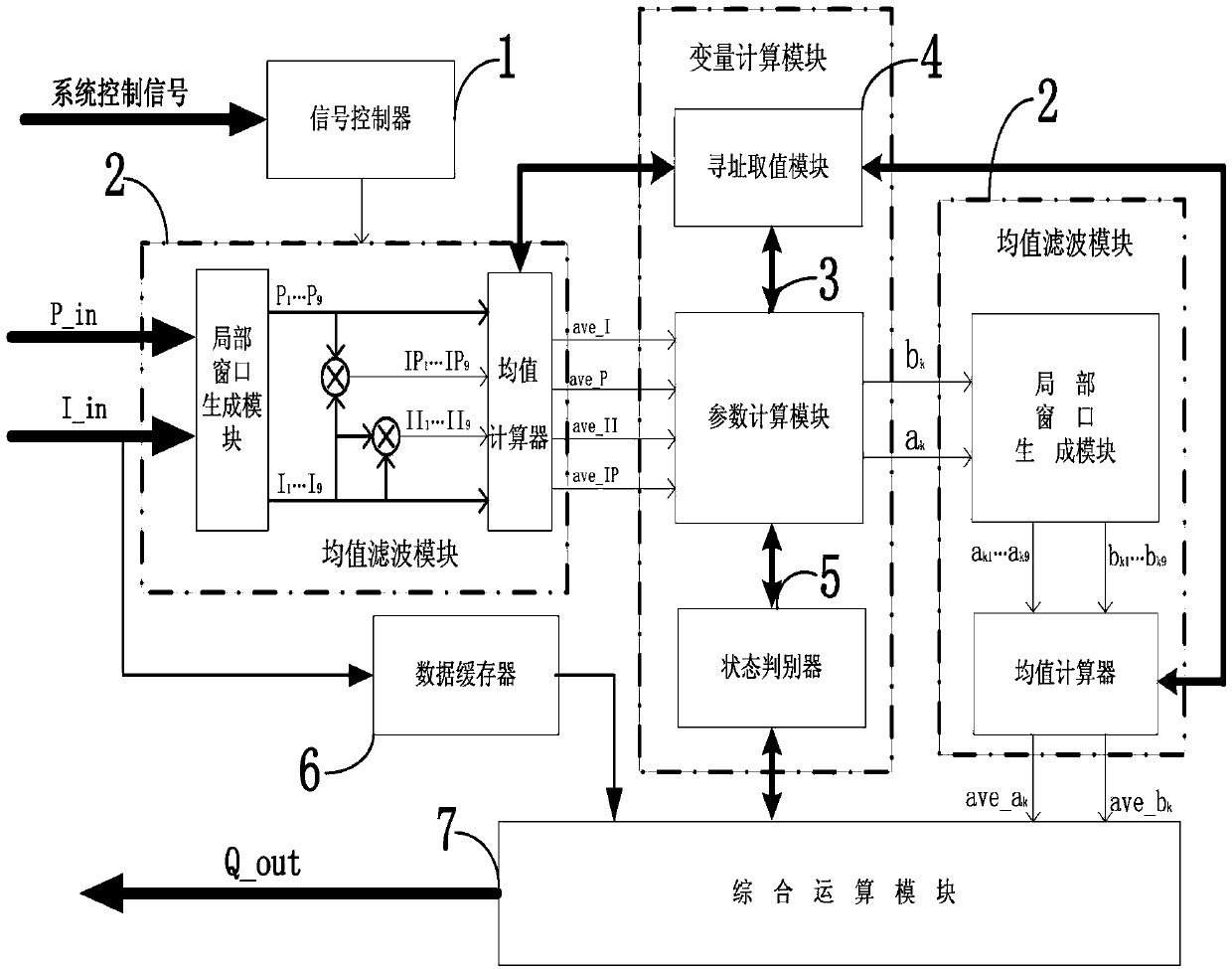 FPGA based guide filter and achieving method thereof