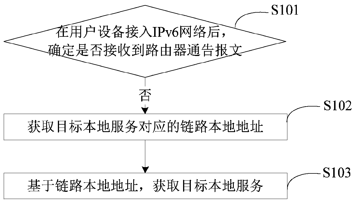 Method and device for obtaining local service and generating link local address