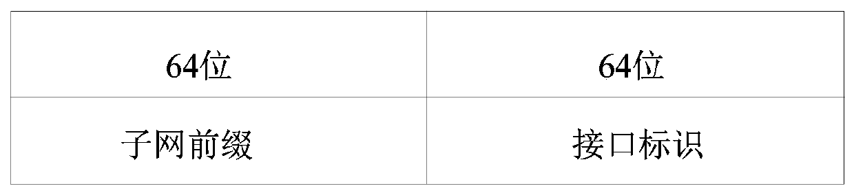 Method and device for obtaining local service and generating link local address