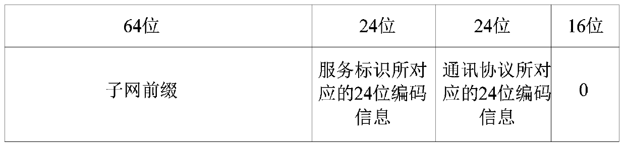 Method and device for obtaining local service and generating link local address