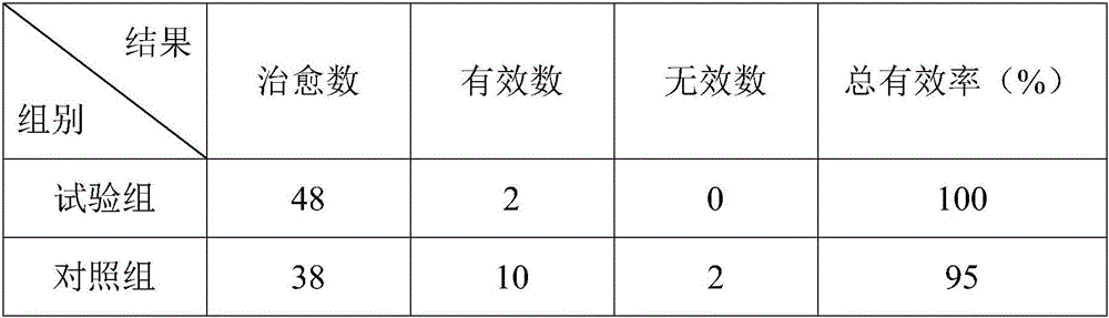 Traditional Chinese medicine ointment for treating fire toxin snake wound and preparation method thereof