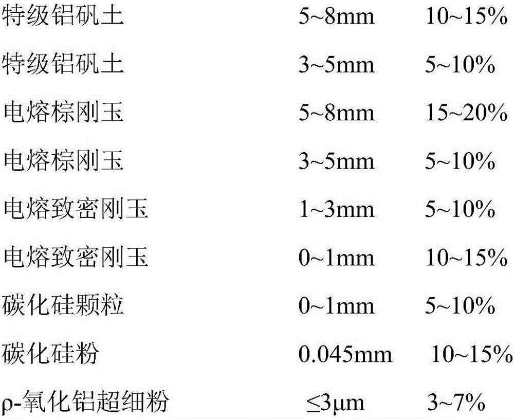 Cement-free iron trough castable for blast-furnace tapping and preparation method of cement-free iron trough castable