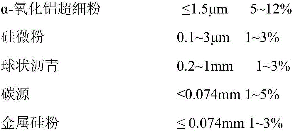 Cement-free iron trough castable for blast-furnace tapping and preparation method of cement-free iron trough castable