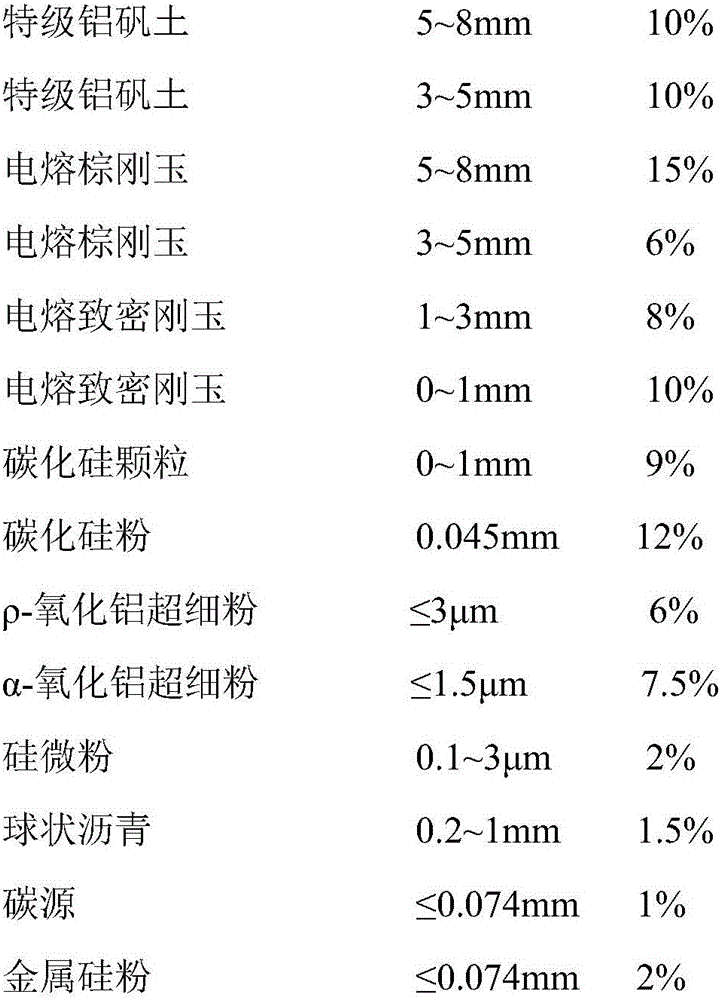 Cement-free iron trough castable for blast-furnace tapping and preparation method of cement-free iron trough castable