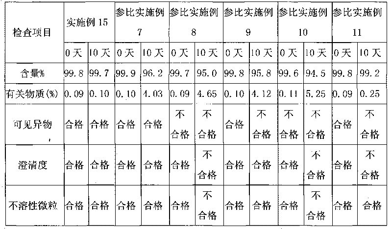 Tirofiban hydrochloride lyophilized powder injection and preparation method thereof