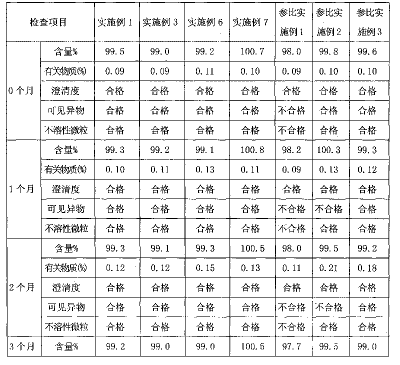 Tirofiban hydrochloride lyophilized powder injection and preparation method thereof