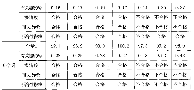 Tirofiban hydrochloride lyophilized powder injection and preparation method thereof