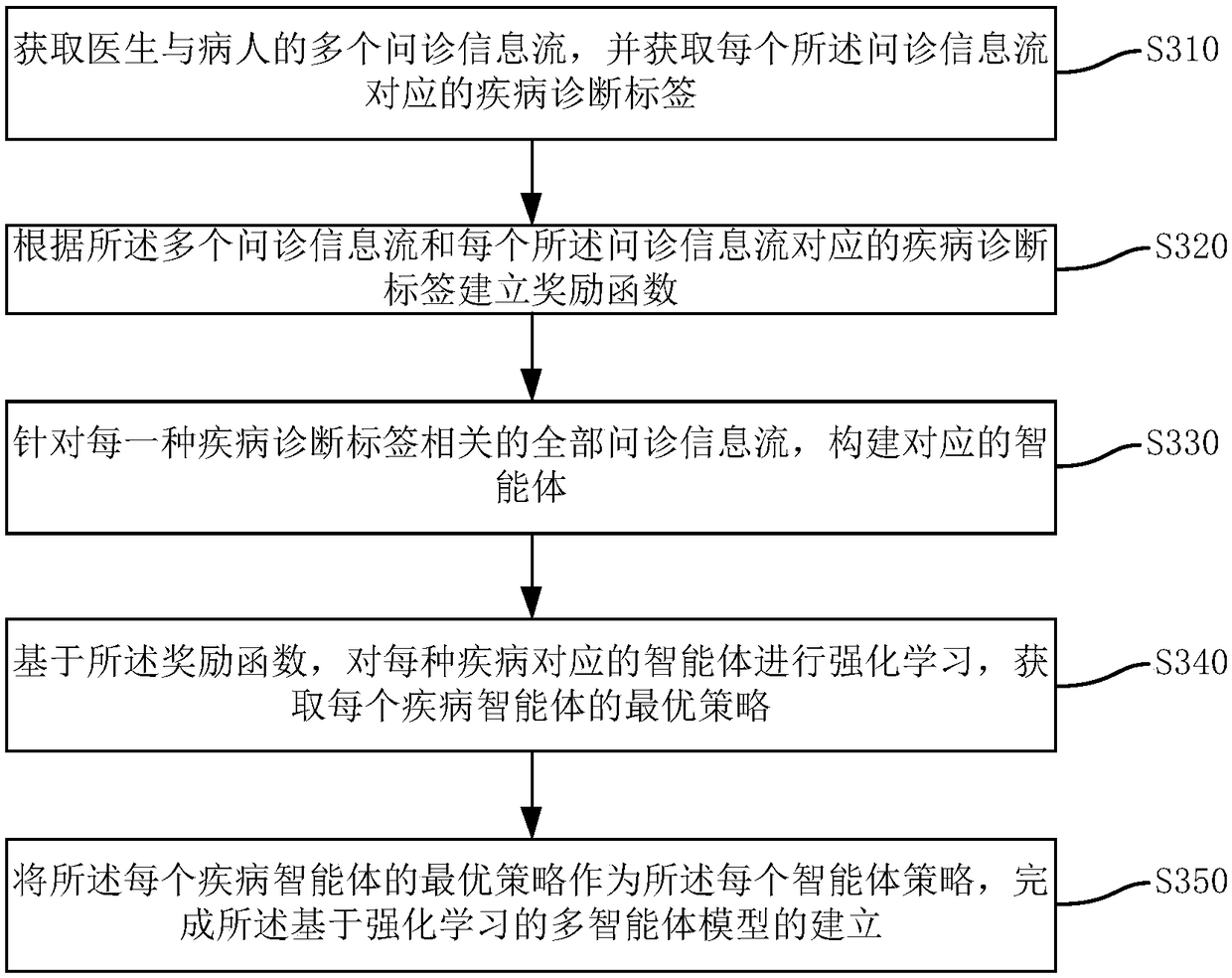 Intelligent inquisition method, system, computer equipment and storage medium