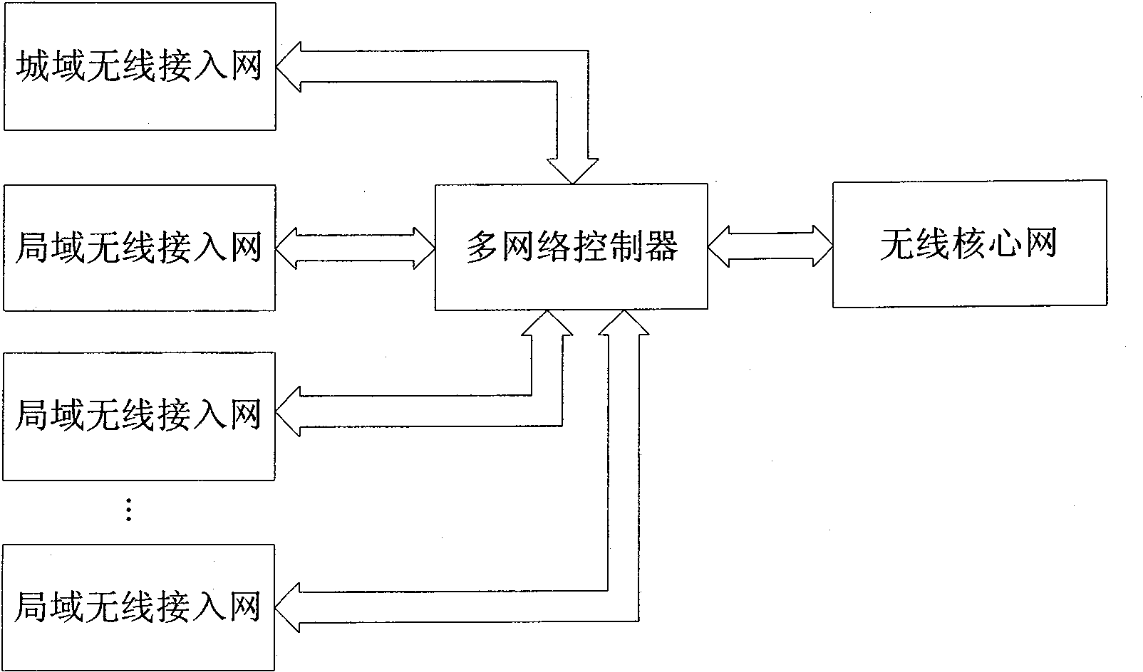 Network architecture cooperated by various wireless networks and method