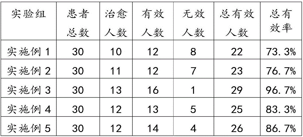 Chinese herb preparation for treating advanced lung cancer, and preparation method and application thereof