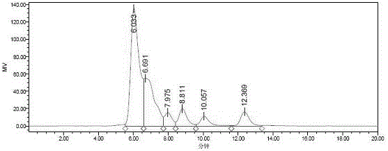 Process for preparing maltose by high-temperature liquification method