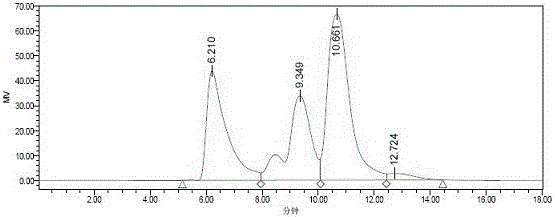 Process for preparing maltose by high-temperature liquification method