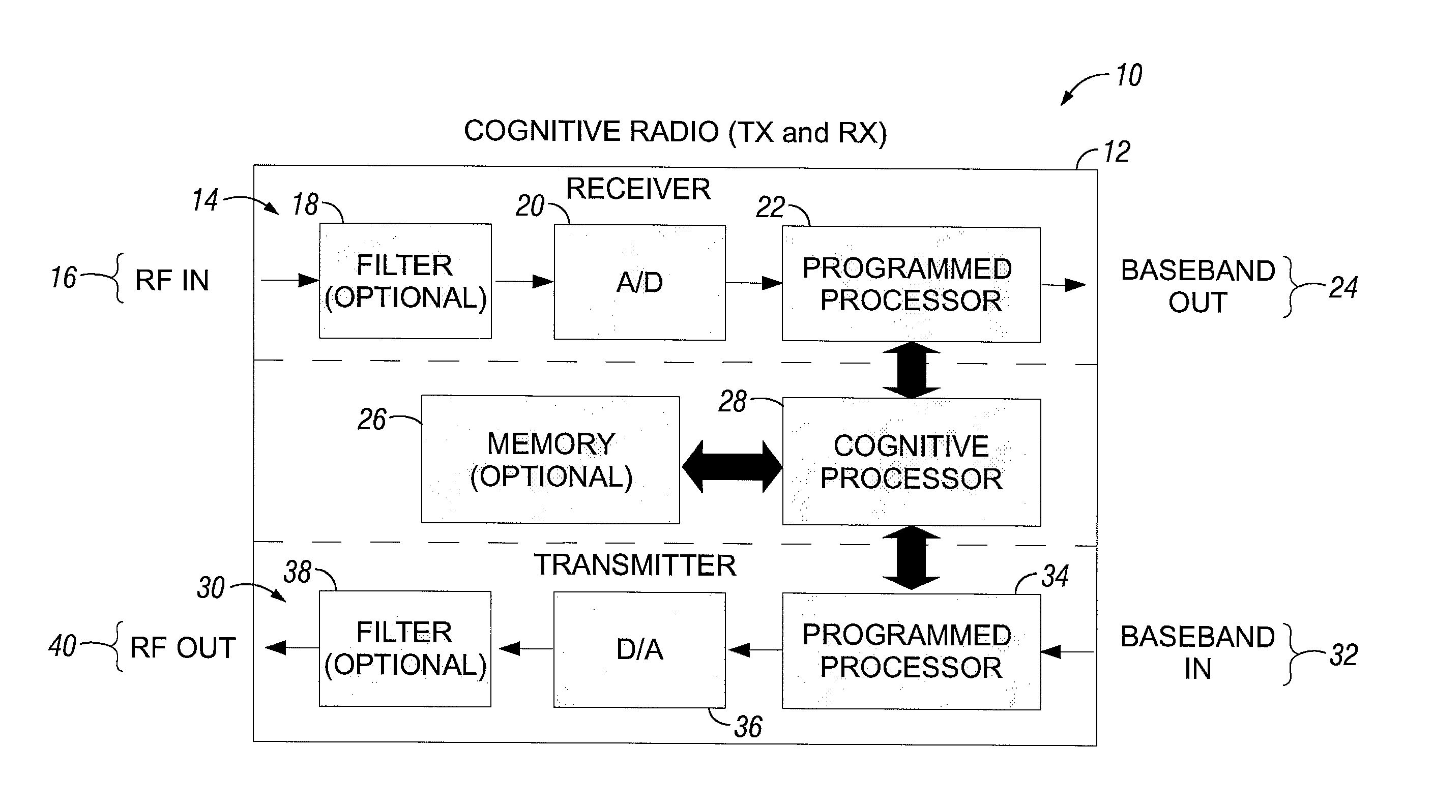 Spread spectrum communications using complex chip sequences