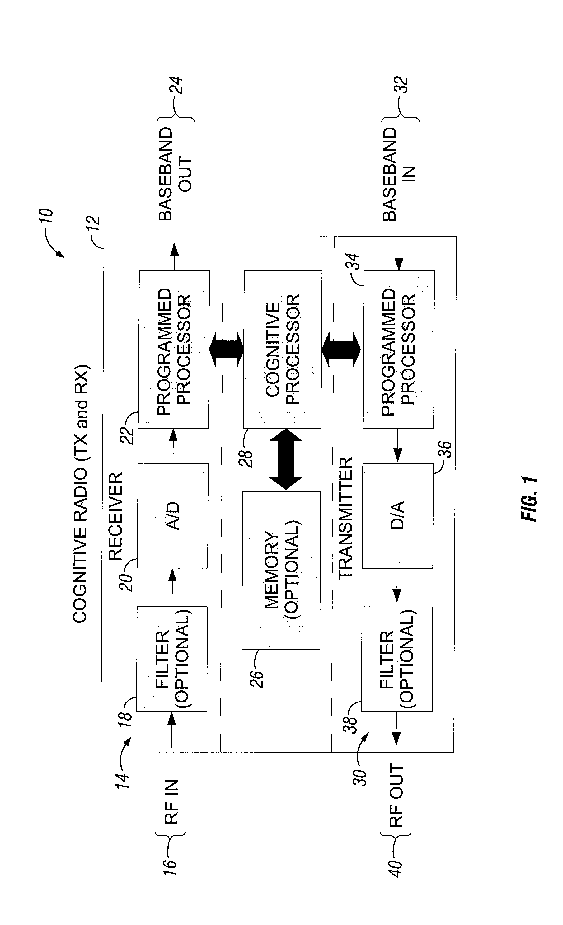 Spread spectrum communications using complex chip sequences