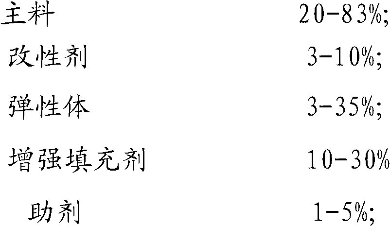 Composite material special for blow molding of reinforced nylon air inlet pipe and preparation method thereof