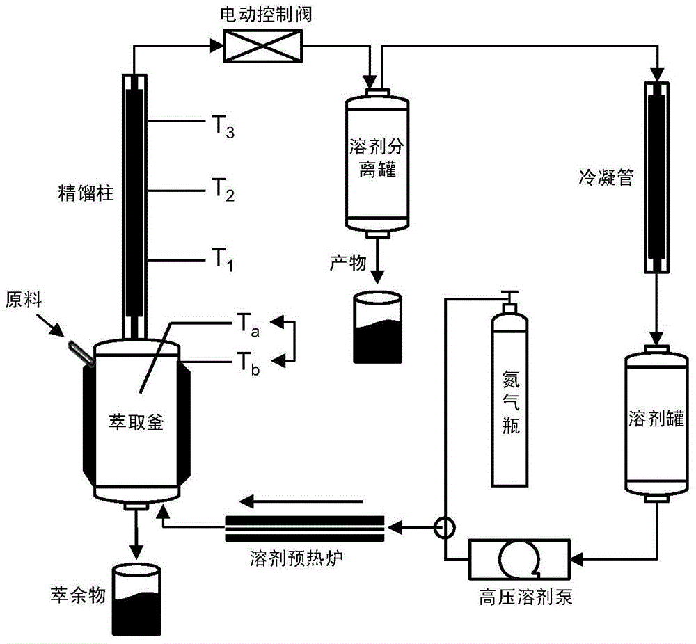 Method for preparing mesophase pitch by extracting coal direct liquefaction residue with supercritical solvent