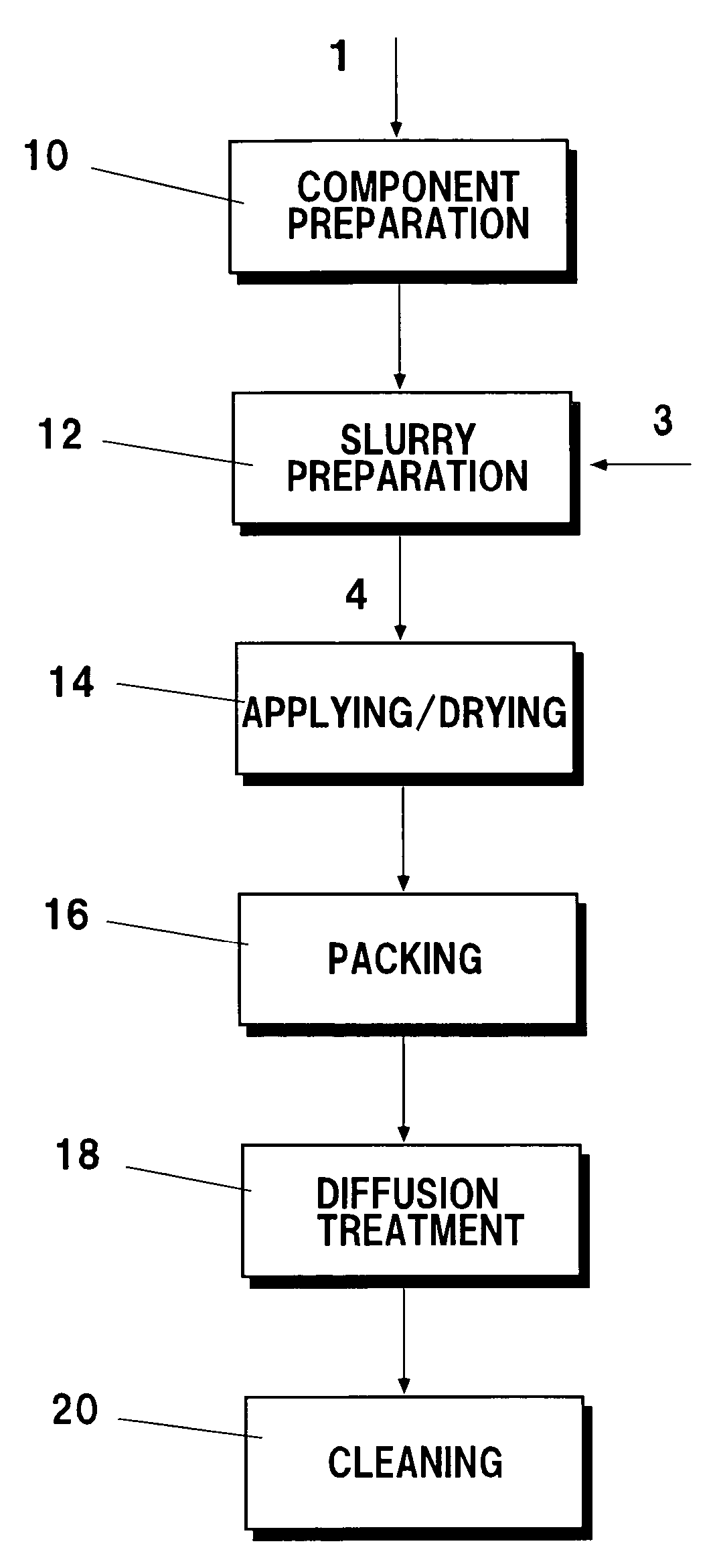 Method for local application of diffusion aluminide coating