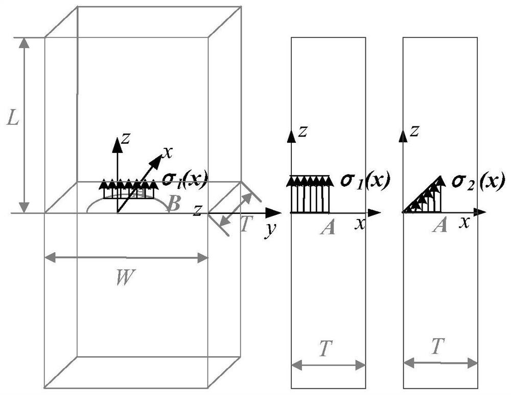 Weight function-based surface crack stress intensity factor database establishment method