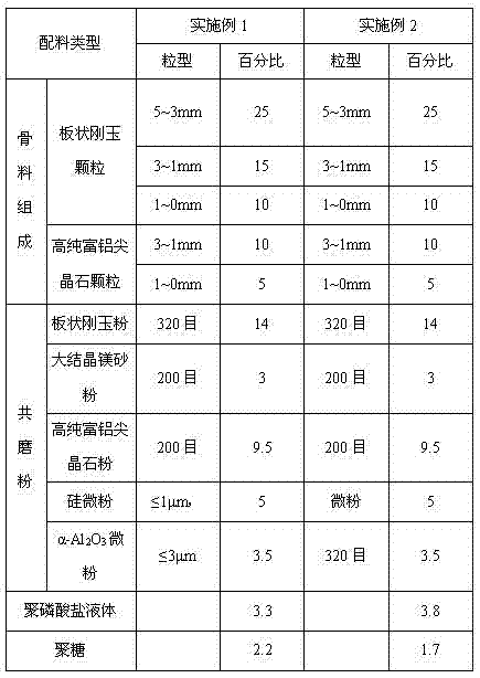 Mechanically-pressed carbon-free corundum spinel ladle brick as well as preparation method thereof