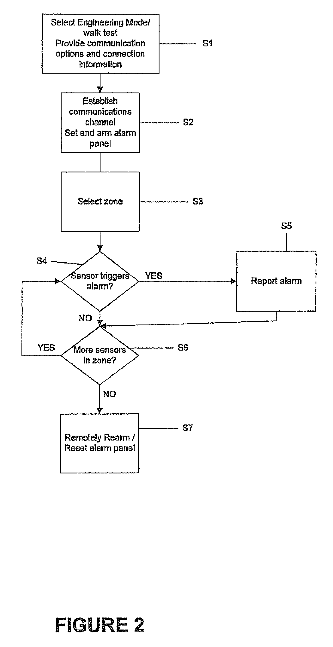 Alarm system walk test