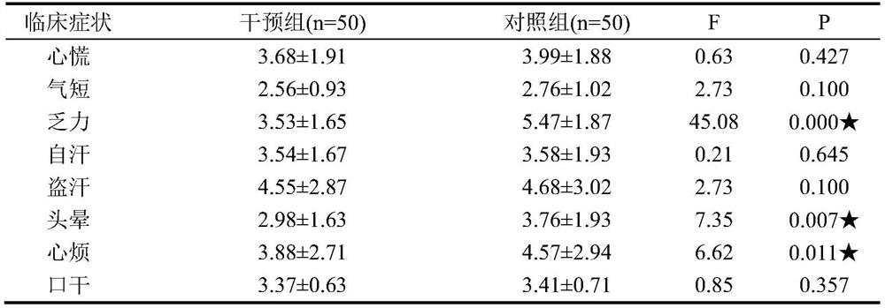 A kind of health-preserving coffee and traditional Chinese medicine composition