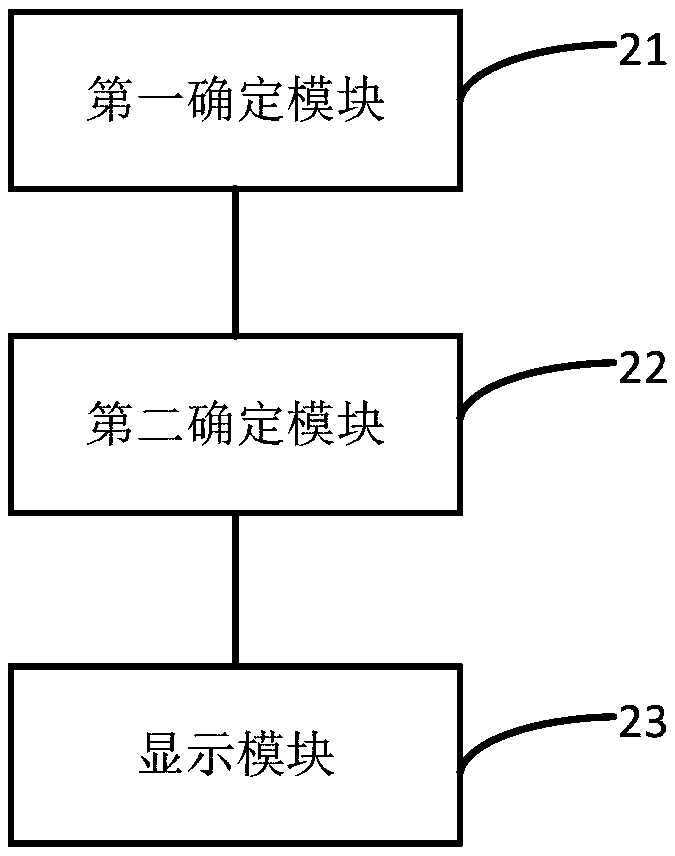 Auxiliary diagnosis method and device, and computer device