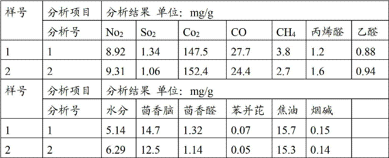 Fennel smoking product and preparation method thereof