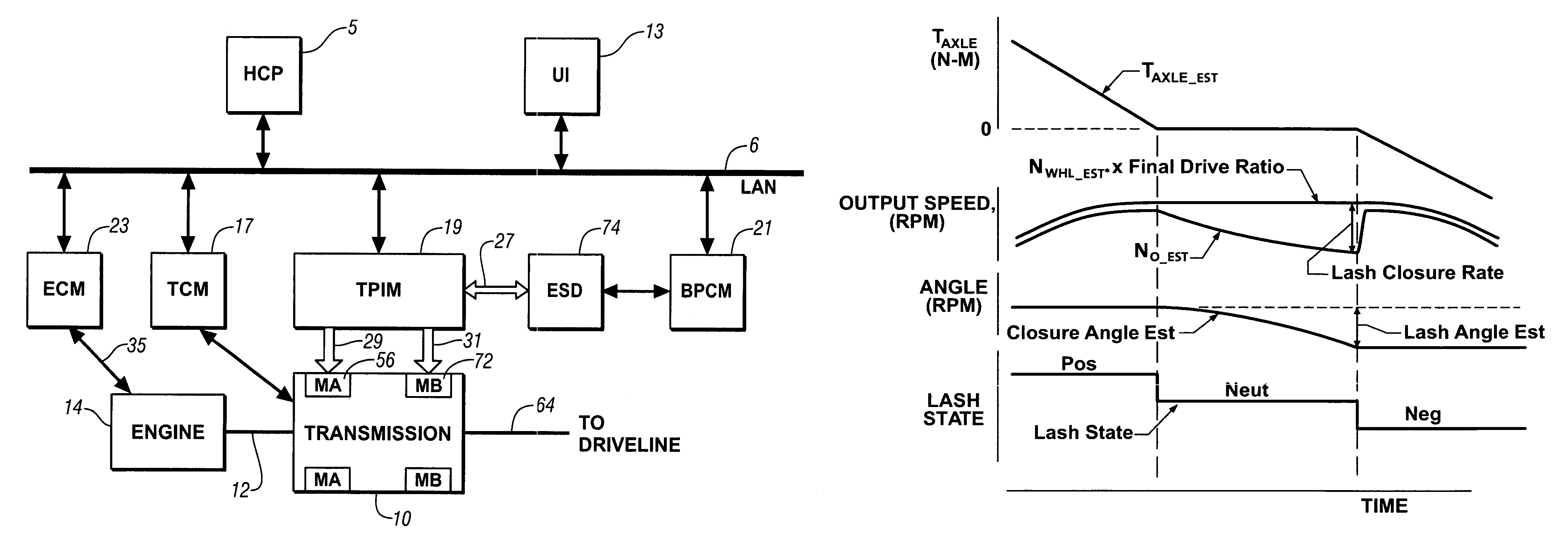 Driveline lash estimation and clunk management using multivariable active driveline damping