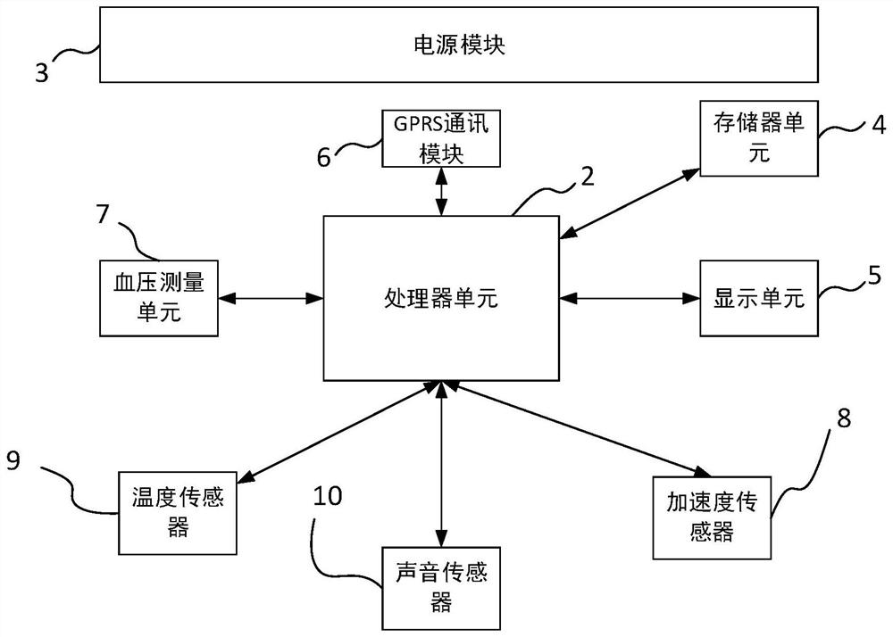 A parameter control method and system for ambulatory blood pressure