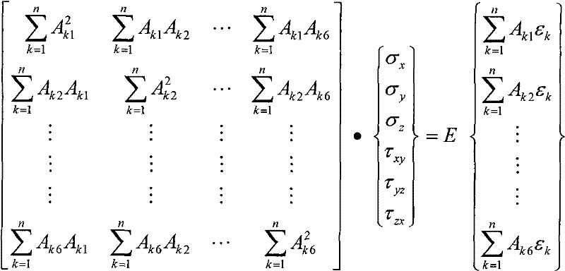 Measurement method for stress change of rocks during TBM tunneling