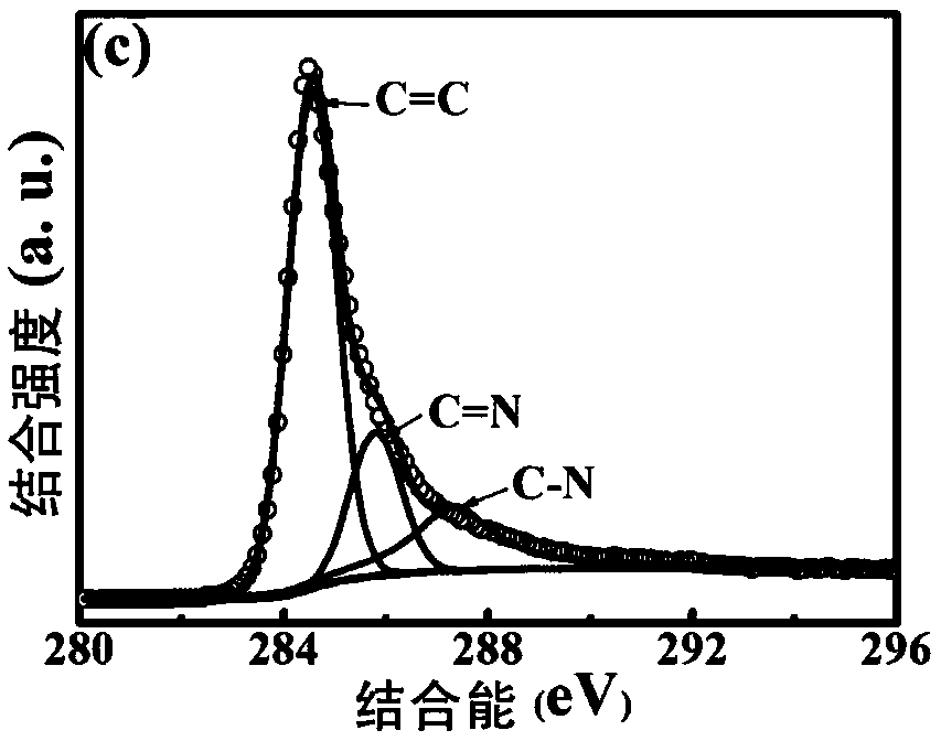 Preparation method of graphene oxide-clad spiral carbon pipe three-dimensional composite materials and photochemical reduction nitrogen doping