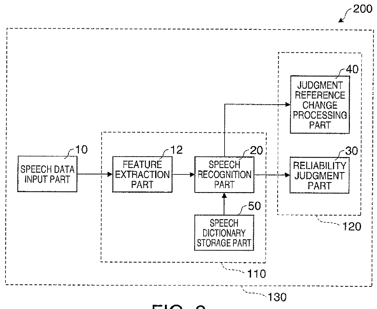 Speech-recognition system, storage medium, and method of speech recognition